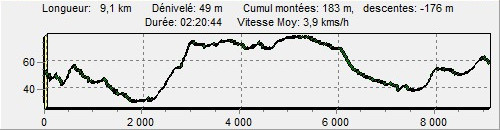 profil en rsum