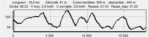 profil en rsum