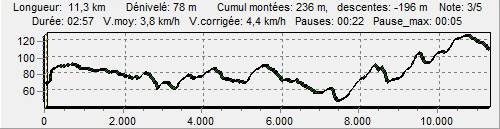 profil de l'aprs-midi