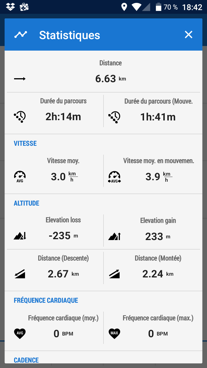 statistiques