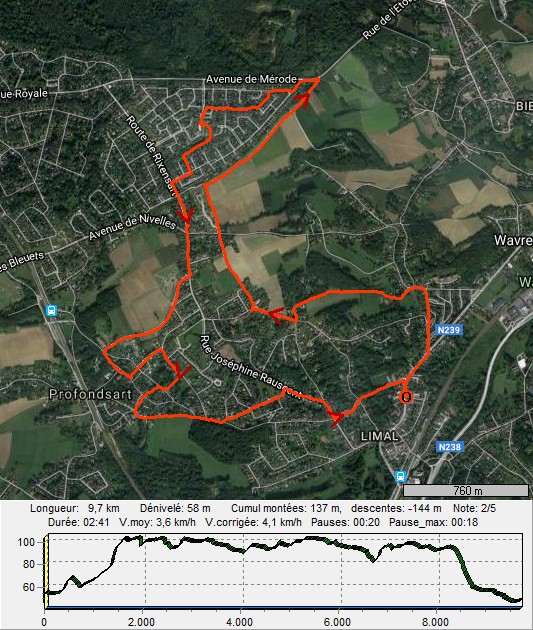 parcours en rsum