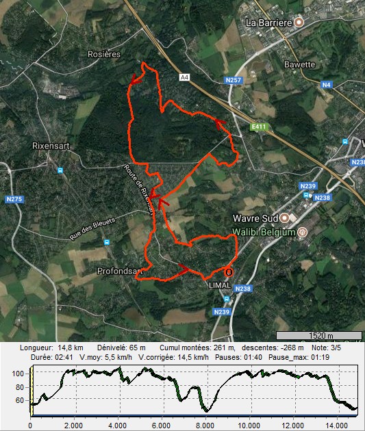 parcours en rsum