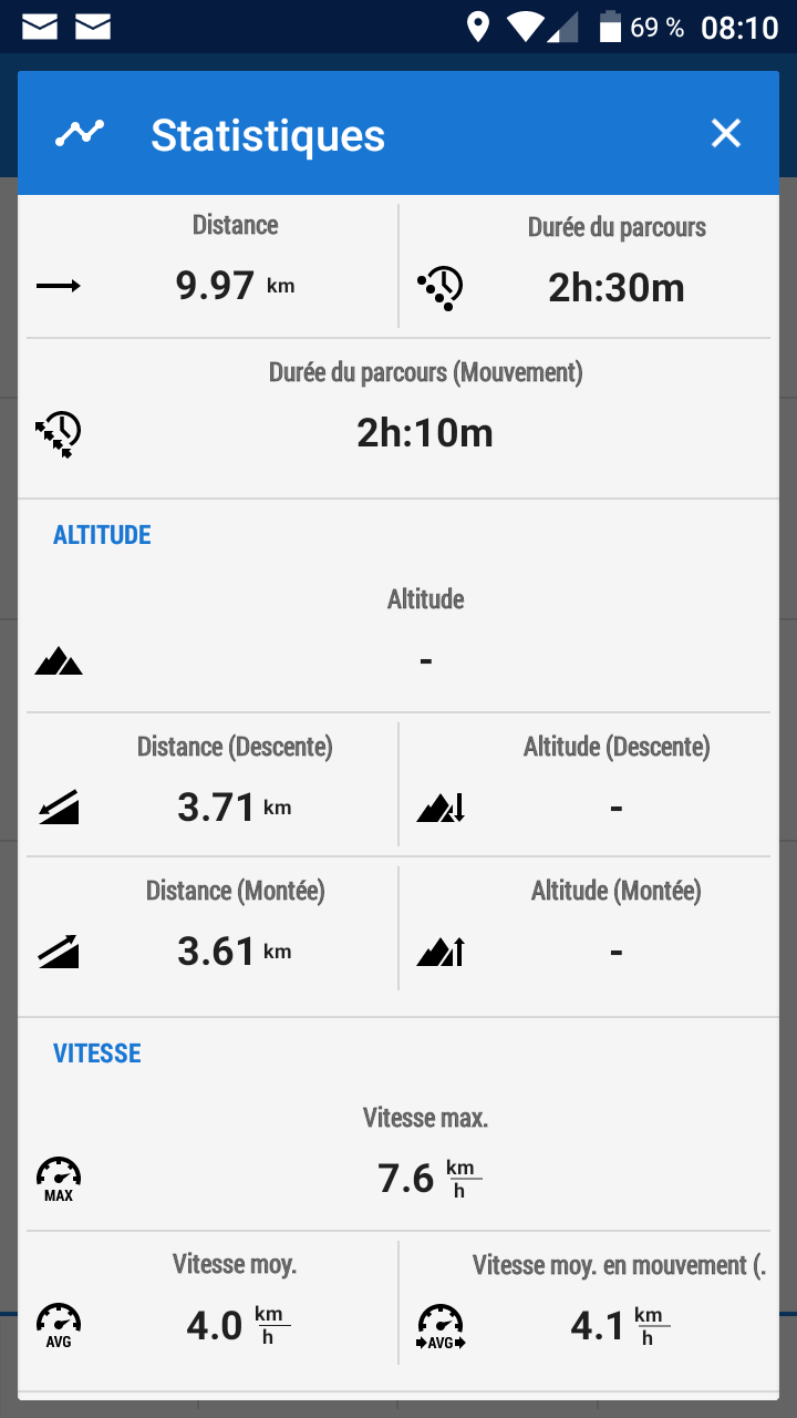 statistiques