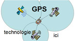un double clic lance how does gps works