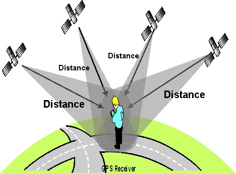 position et altitude