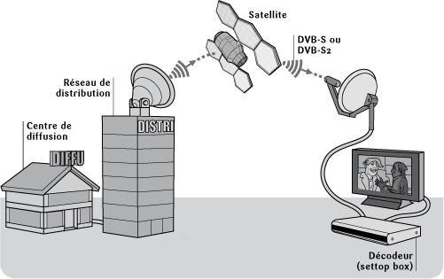 TV satellite principe